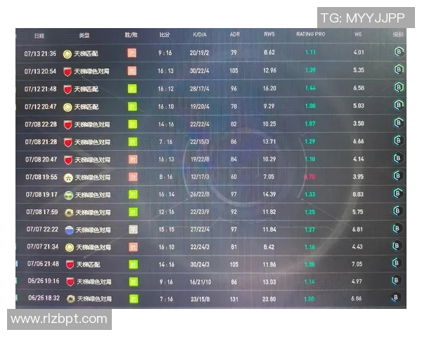 最新CSGO速度排行榜前十名揭晓BLG战队稳居榜首表现惊艳